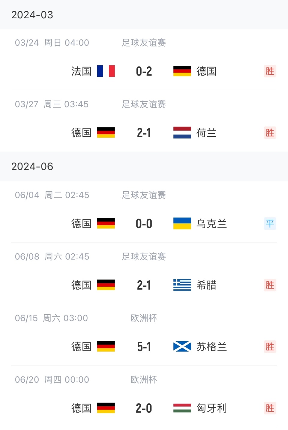 德国国家队在小组赛中占据领先地位
