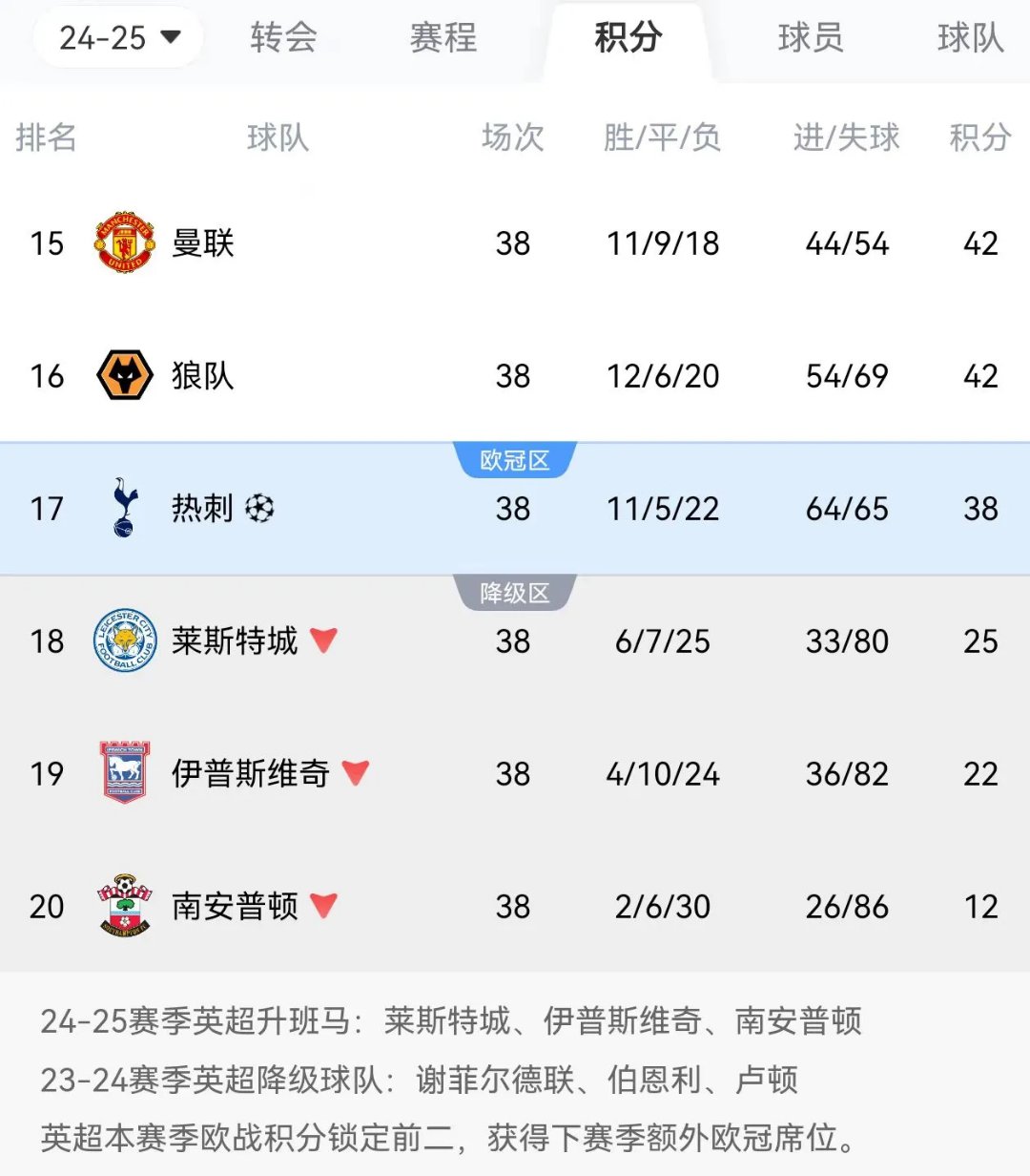 乐鱼app-关于曼联全员复出，主场压哨得分的信息