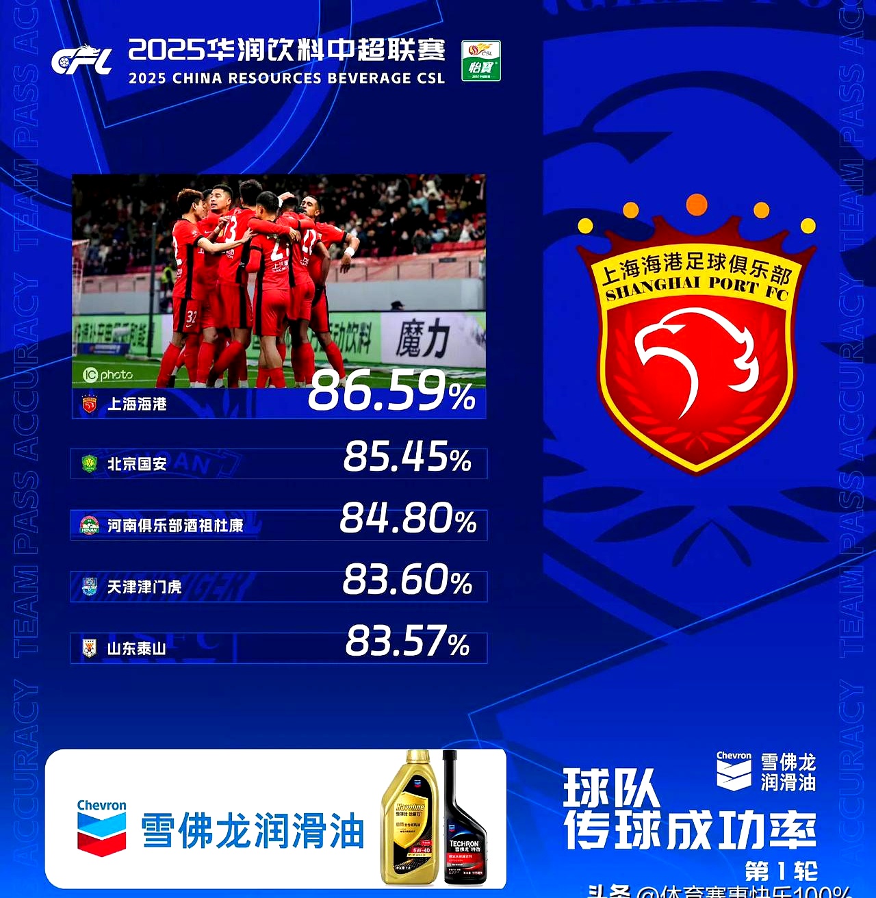 包含国内足球热点:重庆斯威大胜天津泰达,提升排名的词条 包含国内足球热点:重庆斯威大胜天津泰达,提升排名的词条