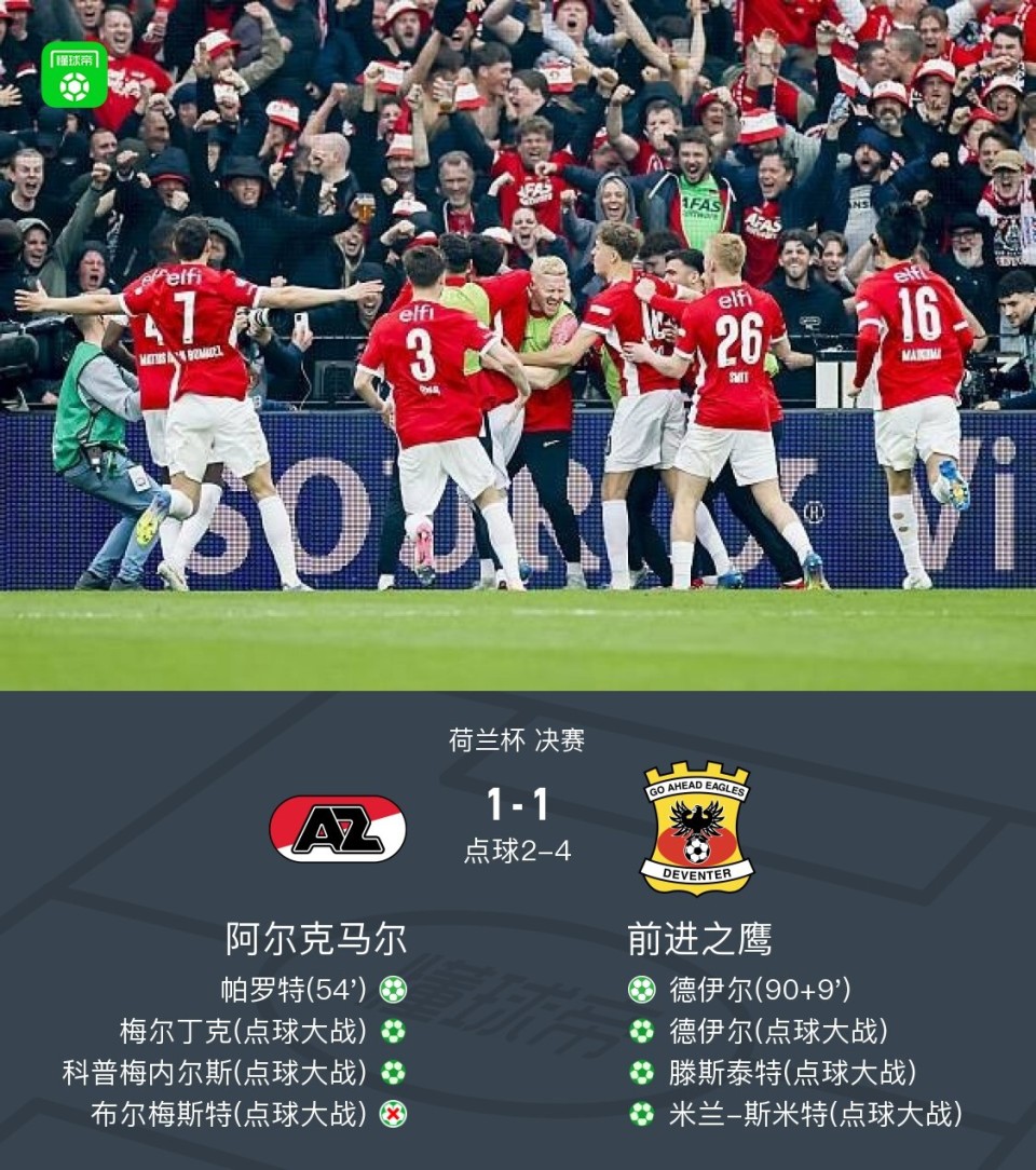 荷兰国家队成功突围,欧锦赛上有望取得亮眼成绩 荷兰国家队成功突围,欧锦赛上有望取得亮眼成绩