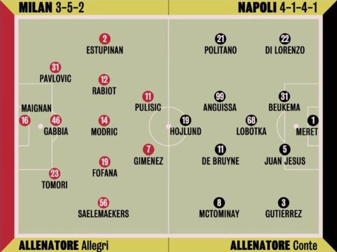 那不勒斯绝杀AC米兰，梅西统治全场的简单介绍